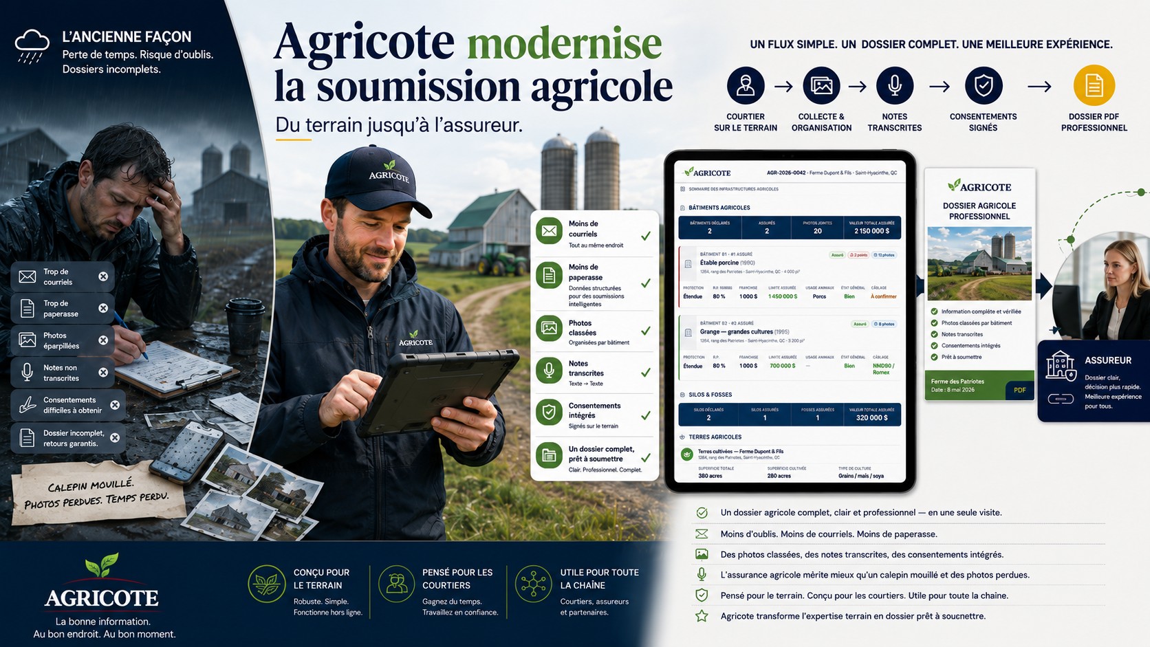 Agricote modernise la soumission agricole — du terrain jusqu'à l'assureur